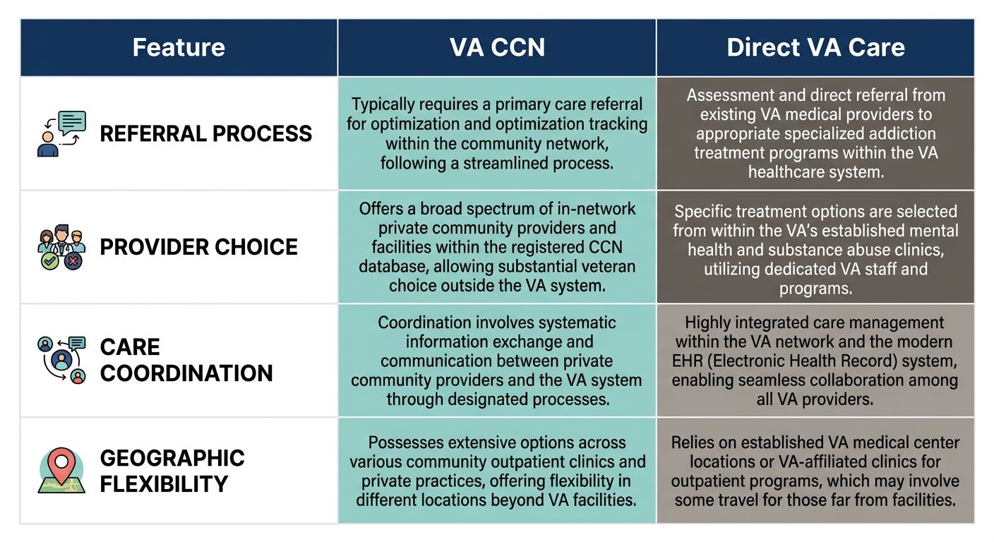 VA CCN Outpatient Alcohol Rehab: Complete Guide for Veterans