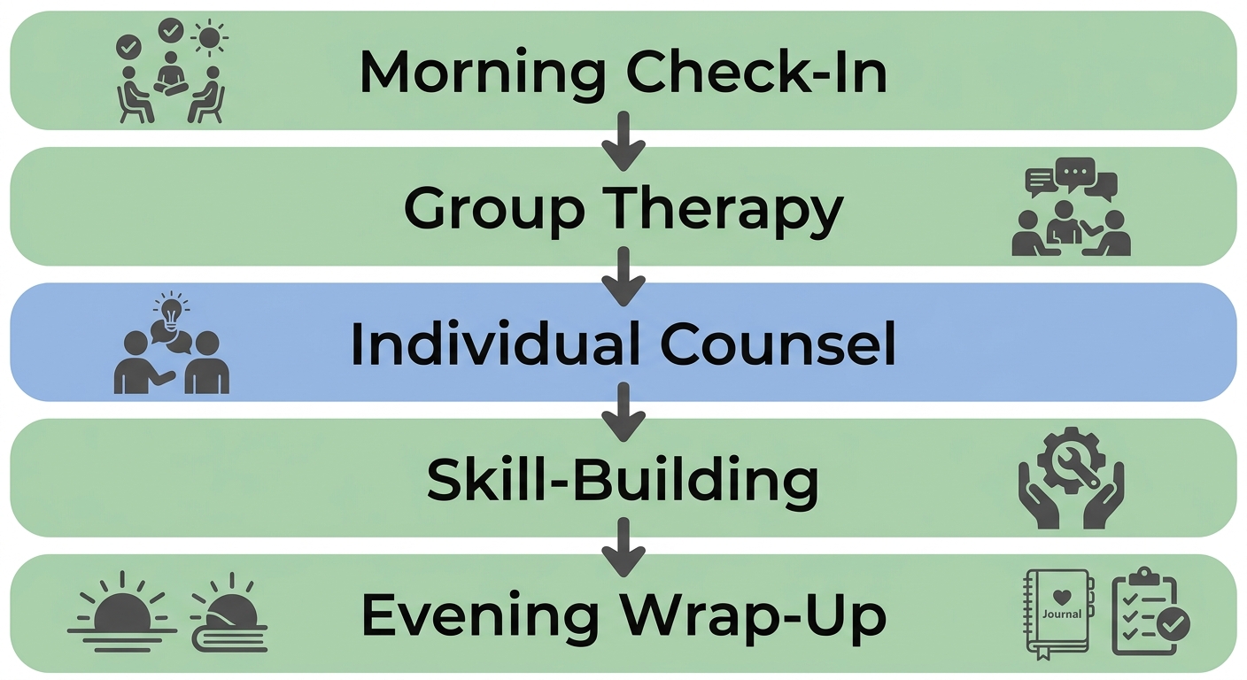 Pennsylvania Partial Hospitalization Program: Complete Resource Hub